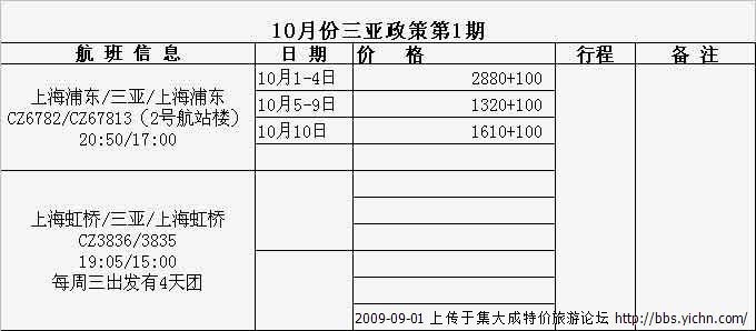 ��������ǰ����۸�