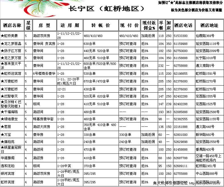 �Ƶ�2�¼۸�һ����