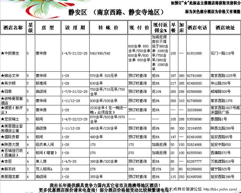 �Ϻ��Ƶ걨��һ����