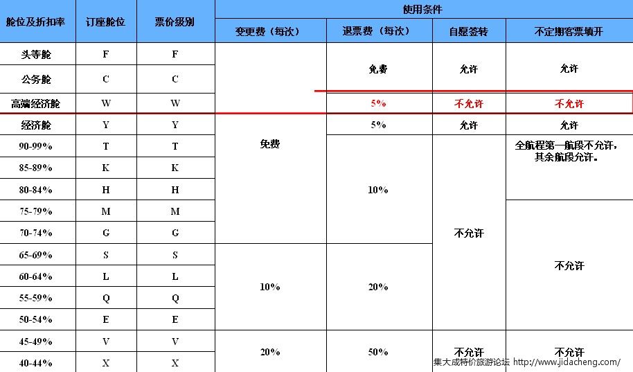 �Ϻ��߶˾��ò�