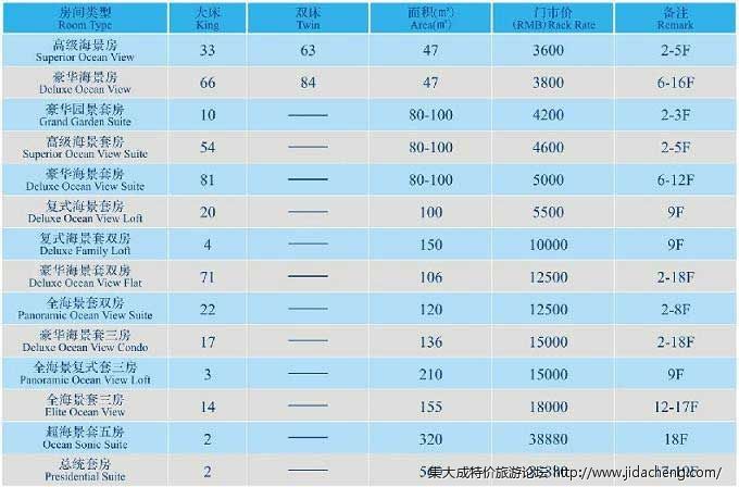 ���Ǻ��϶ȼپƵ� ����